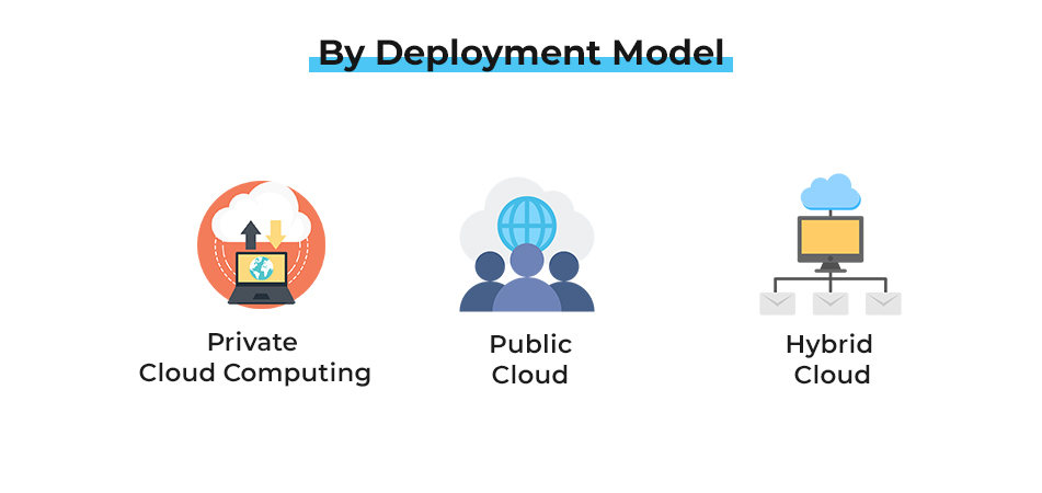 Deployment Model